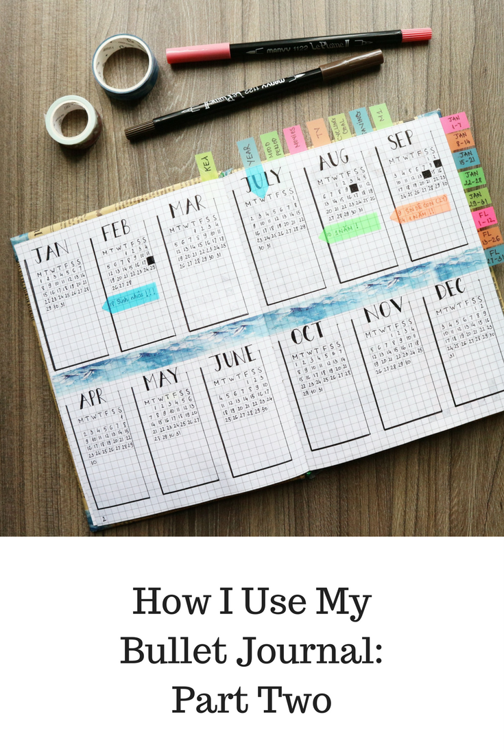 How I Use My Bullet Journal Part Two HanPlans